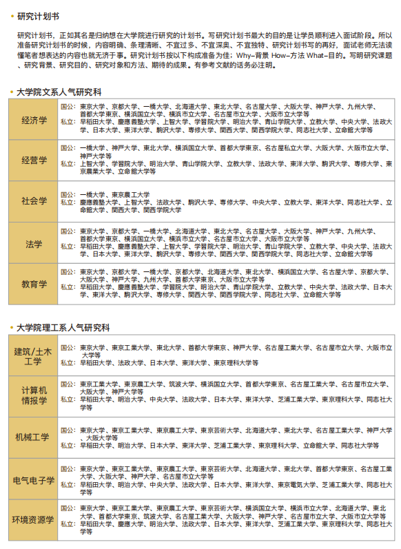 有大学院私塾的语言学校推荐