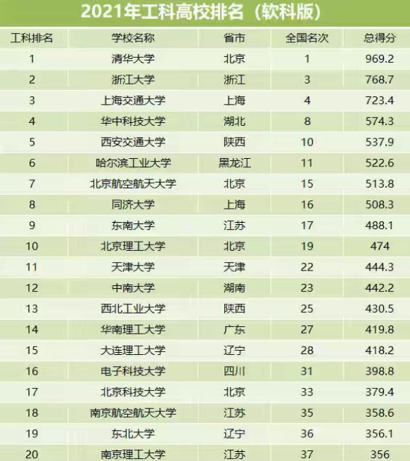 兰州理工大学排名_兰州理工与兰州交大_兰州理工研究生住宿条件