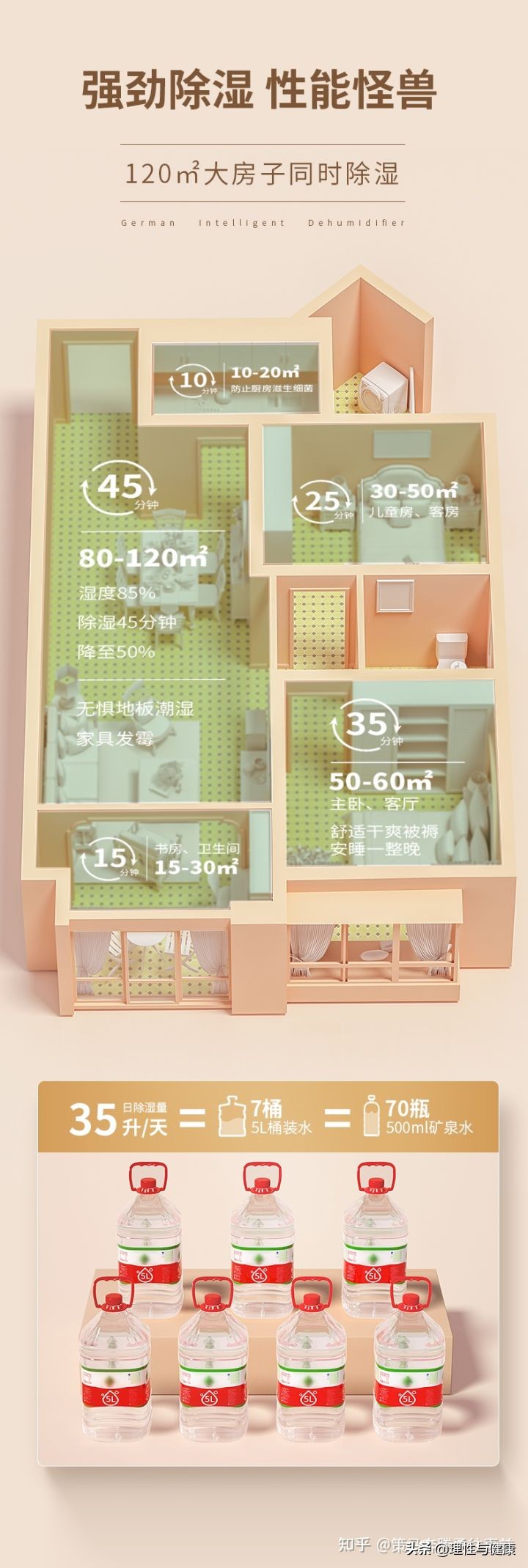 家用除濕機攻略：除濕機哪個牌子好？（實戰品牌推薦）