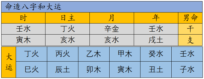 「生辰·八字」实例：此造早年走北方水运，青年因心脏衰弱而亡？