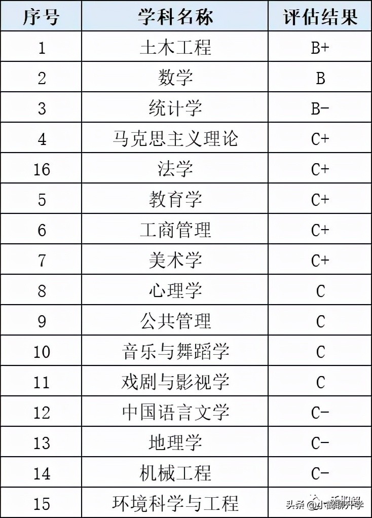 2021年廣東高考錄取分析：廣州大学，师范类热门，土建类遇冷