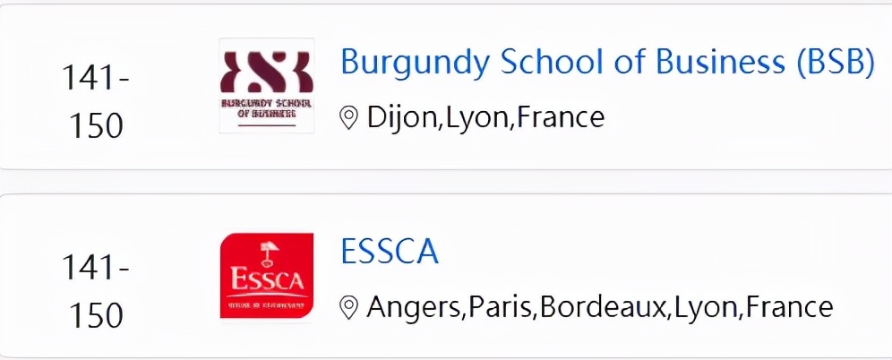 2022全球商科硕士细分专业排名：法国多所院校表现不俗