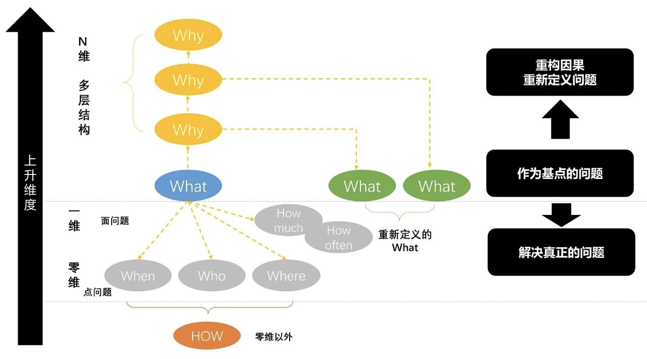 大脑经常走神开小差，效率低下无法专注？试试这3个超实用的方法
