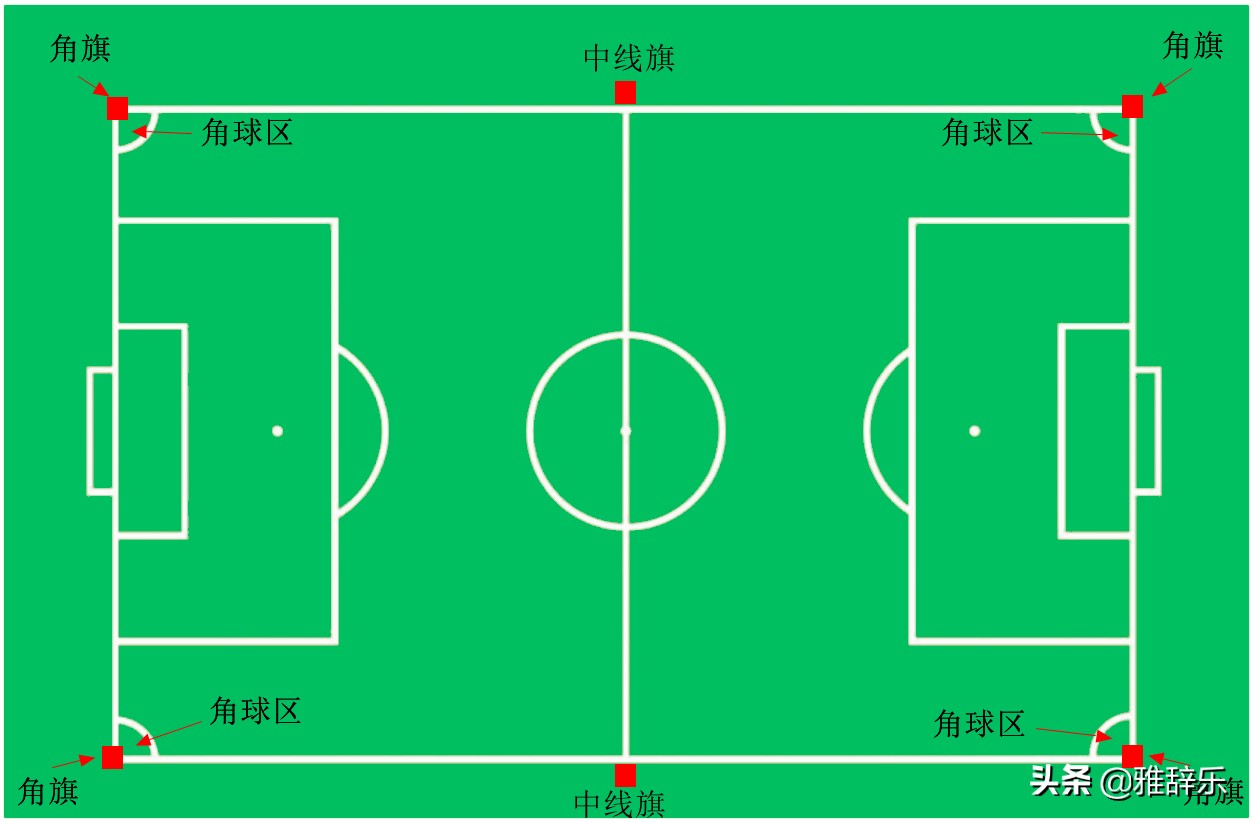世界杯比赛场地标准规格(足球比赛的场地，居然有这么多标准和要求，今天算知道了)
