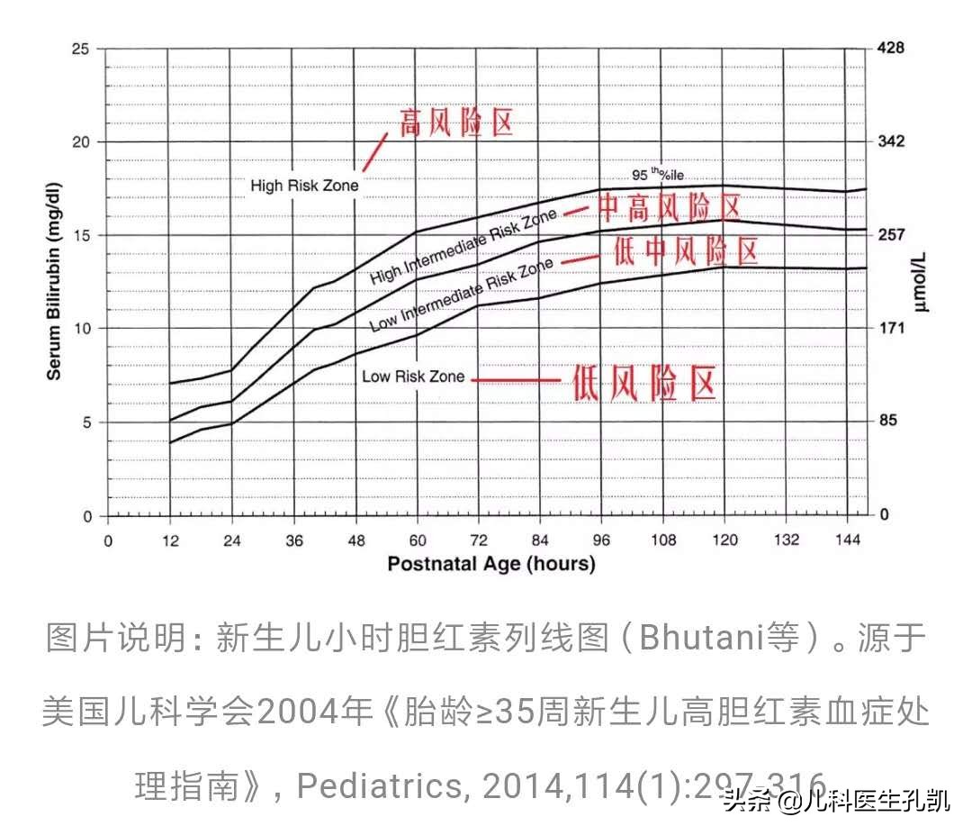 宝宝黄疸怎么办？生理性黄疸、病理性黄疸、母乳性黄疸如何区分？