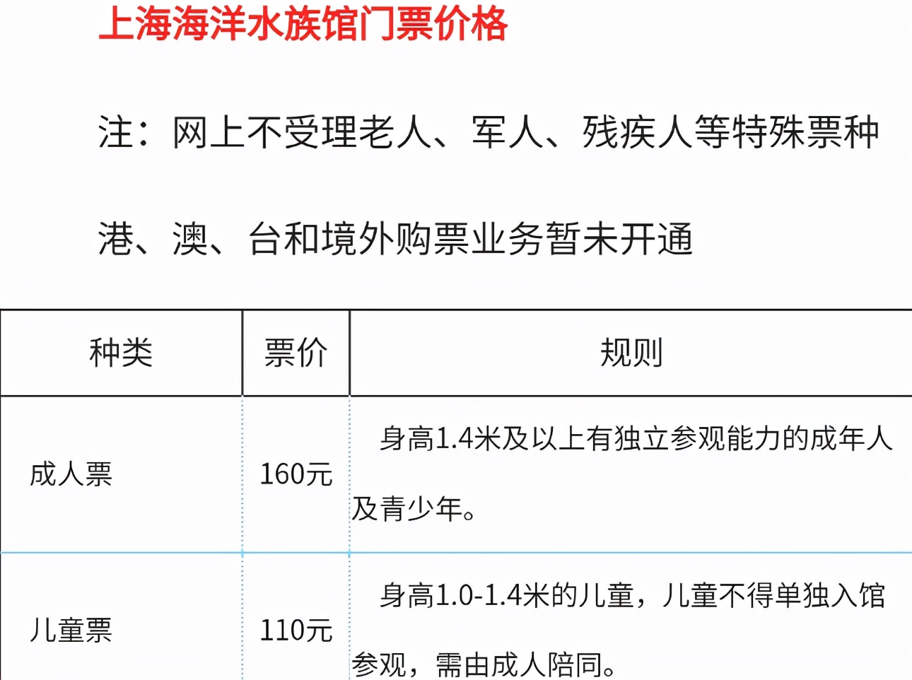 上海水族馆(上海海洋水族馆好玩不？挺好玩，也挺开眼)