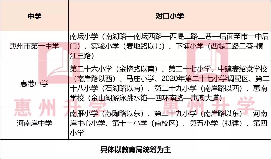 考入一中人数居惠城公办校第二，这所中学招生范围在哪？