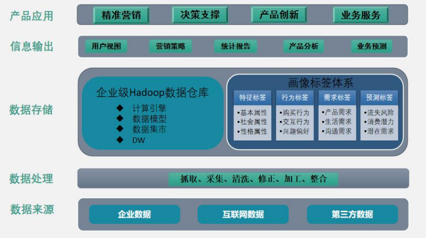 精准数据营销网络创业（1个案例弄懂精准营销）