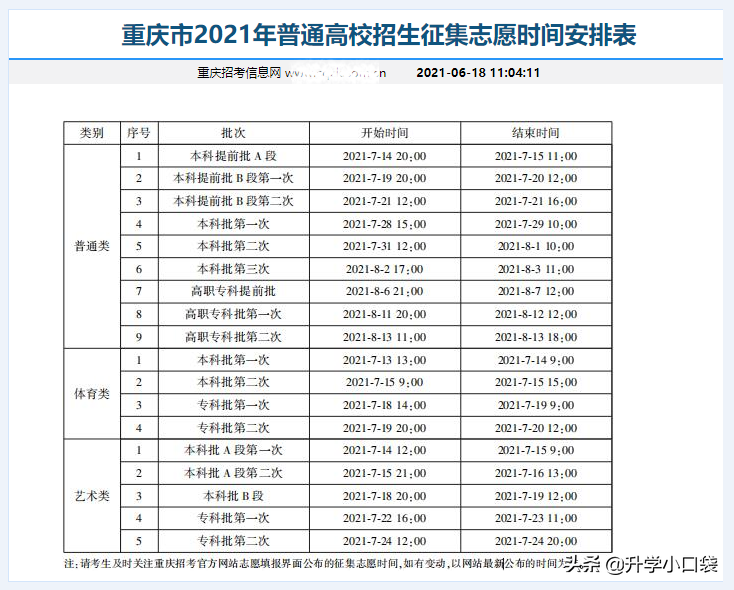 重庆本科批院校录取数据出炉，600分的考生可以读哪些985大学？