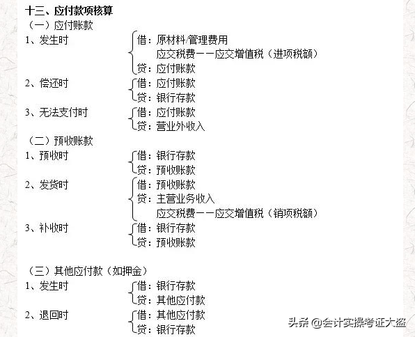老会计精心汇总：最新330个会计分录思维导图，值得收藏