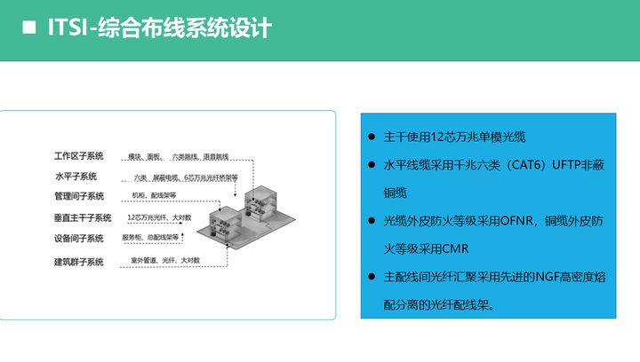 弱电干货！甲级5A办公大厦弱电智能化系统设计方案，推荐收藏