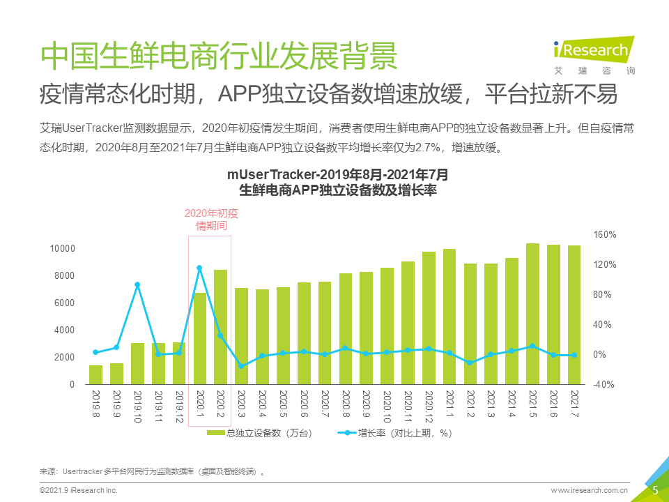 2021年生鲜到家NPS用户体验研究报告