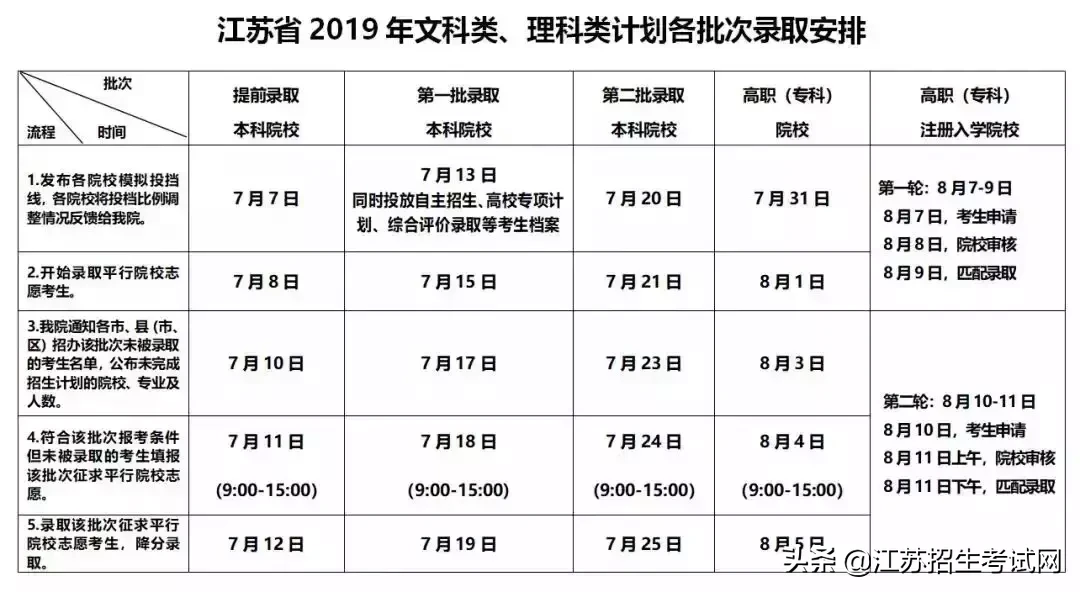 南大399、东大398、南航388、南理工387……本一理科投档线公布