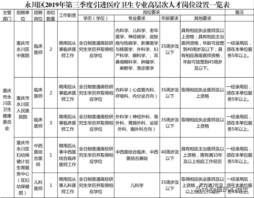 重庆公务员招聘职位表（明天起报名）