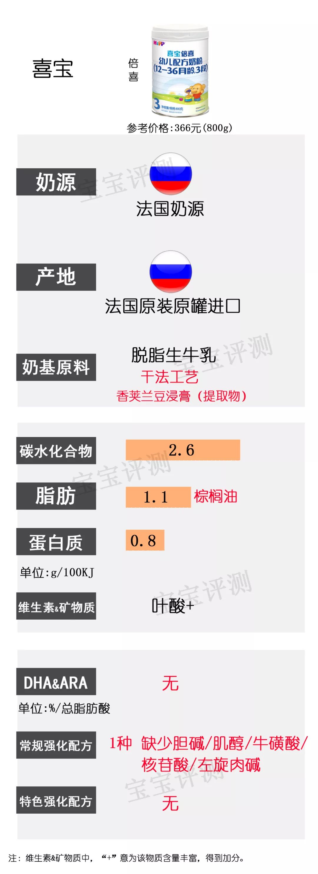 36款国行版3段奶粉横评：没有一款让人完全满意？