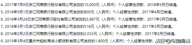 关于借呗和网商贷上征信的详情内容，看完你还敢借吗？