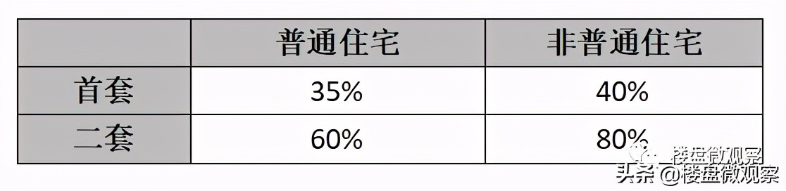 房产小知识 | 备战新房：购置新房流程一文全知晓（建议收藏）