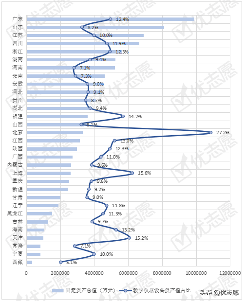 2020年全国普通高中办学条件现状分析
