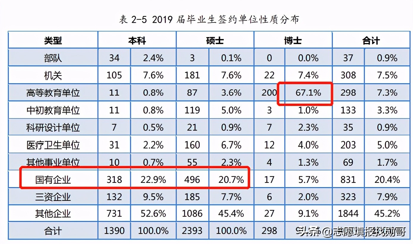 哈尔滨工业大学和厦门大学，一南一北两所985名校，你选哪一所？