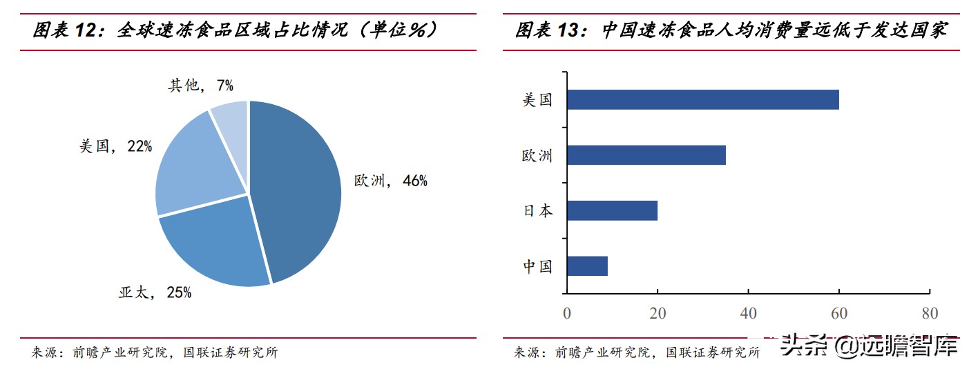 速冻食品：米面、火锅料、预制菜，8家代表企业领头掘金千亿市场