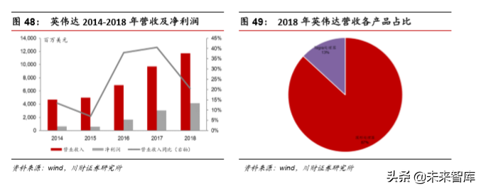 集成电路设计（IC)行业深度分析