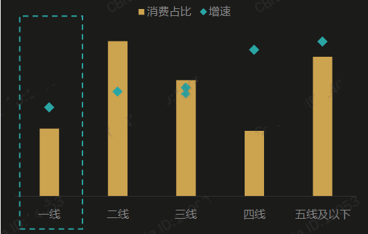 线上成人用品消费人群报告，女性居多？