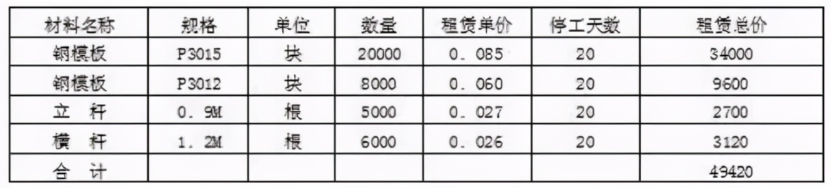 工程赚钱不易！51个施工索赔机会点和4大技巧，你一定用得着