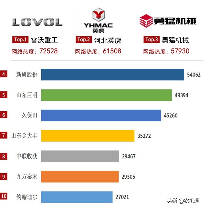 2020年玉米收获机市场大幅回升，哪些产品倍受关注？