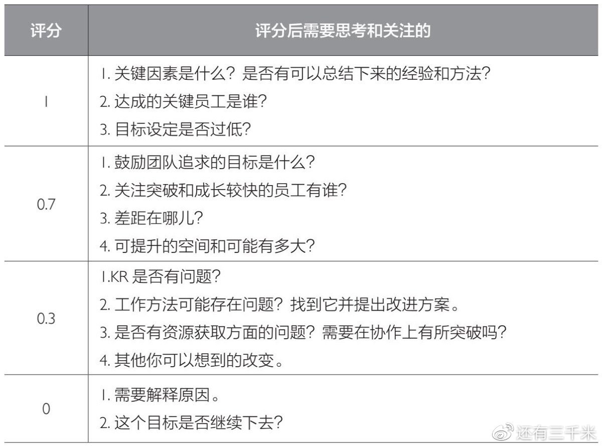 如何通过自我管理达到高效·清晰·丰富·轻松的状态