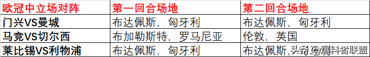 欧联杯有没有客场进球优势(欧冠和欧联，两回合都是中立场，是否还有客场进球优势？)