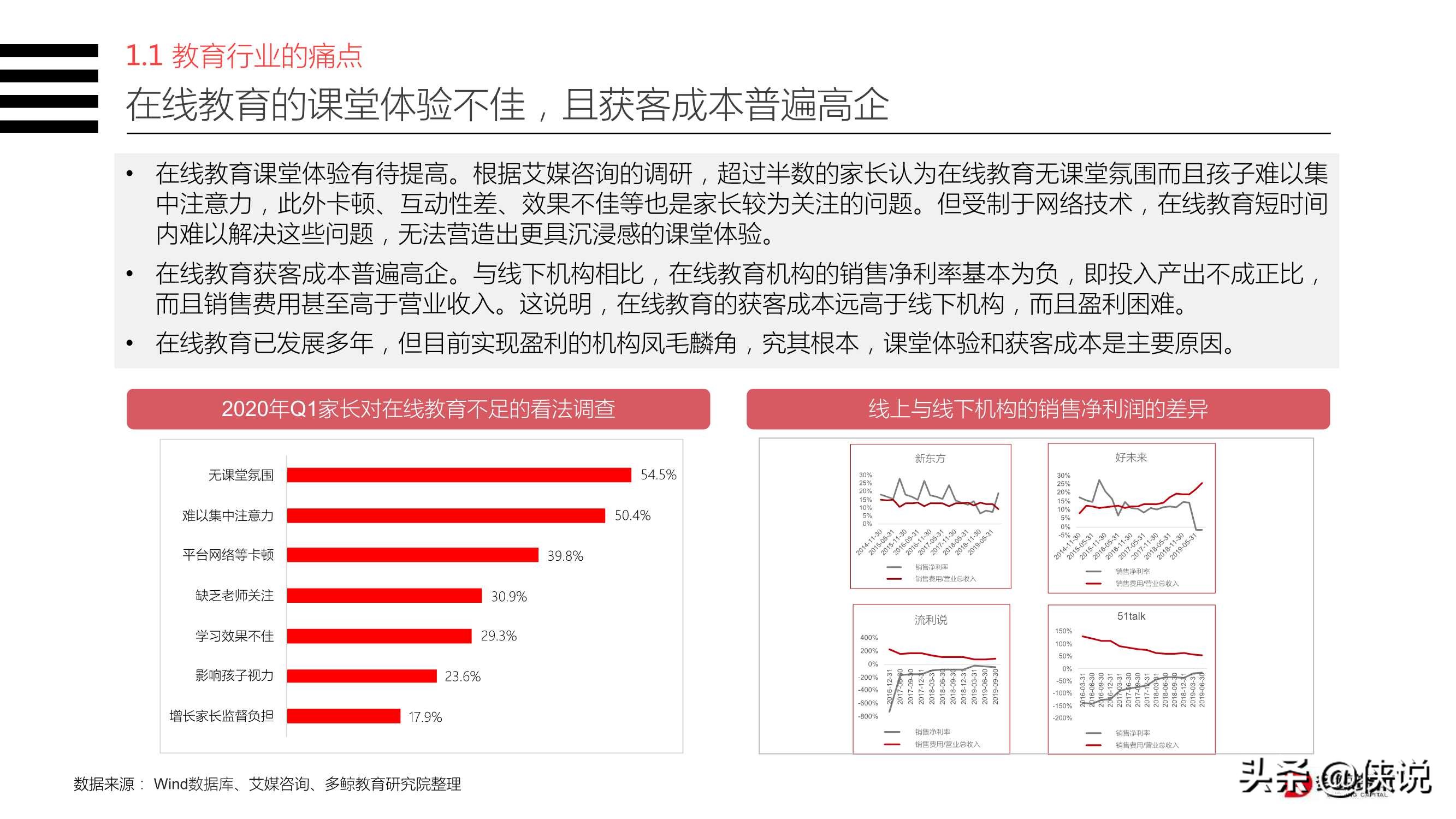 2020年教育行业OMO模式转型现状研究报告