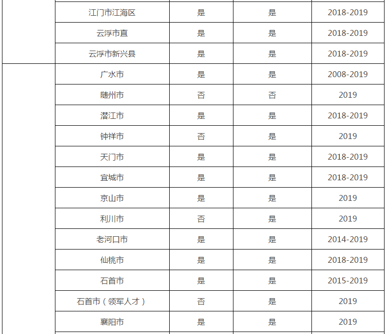 证书作废？12月31日前不完成这件事，或将无法参加2020年会计考试