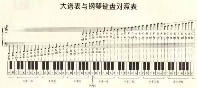 钢琴有多少个琴键?黑白分别多少?（钢琴有多少个琴键分为几组）