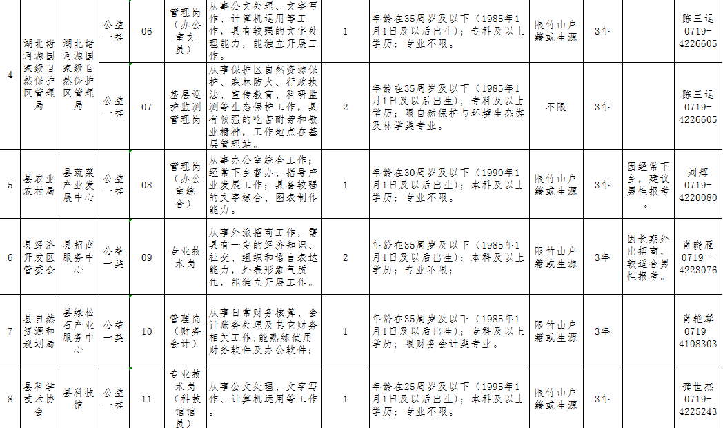 湖北事业单位招聘网（机会多多）