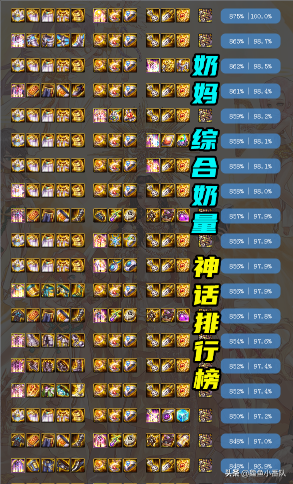 DNF：奶妈神话排行更新，装备搭配巨变，选择面板还是奶量？