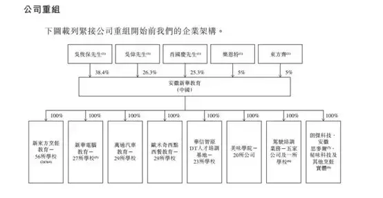 炒菜30年，新东方烹饪学校终于要上市了，掌舵者是安徽隐形富豪