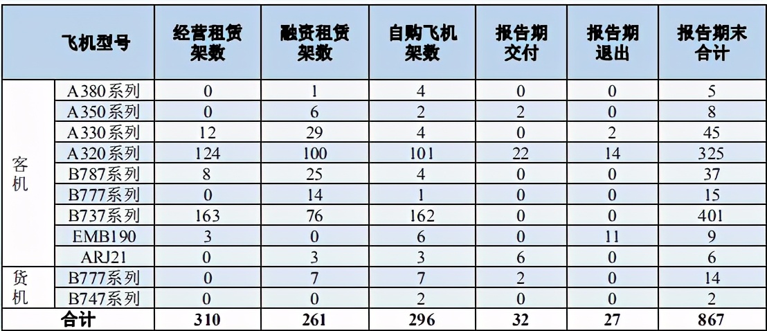 2020年，我国十大航空公司排名