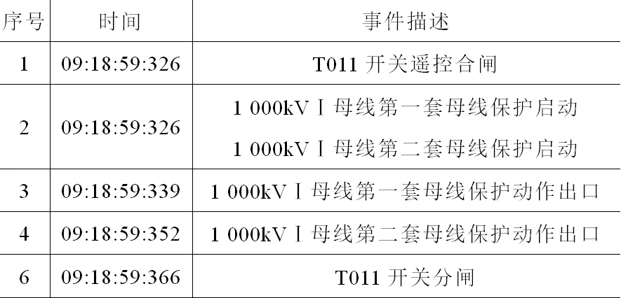 一起1100千伏氣體絕緣金屬封閉開關設備母線放電故障的分析