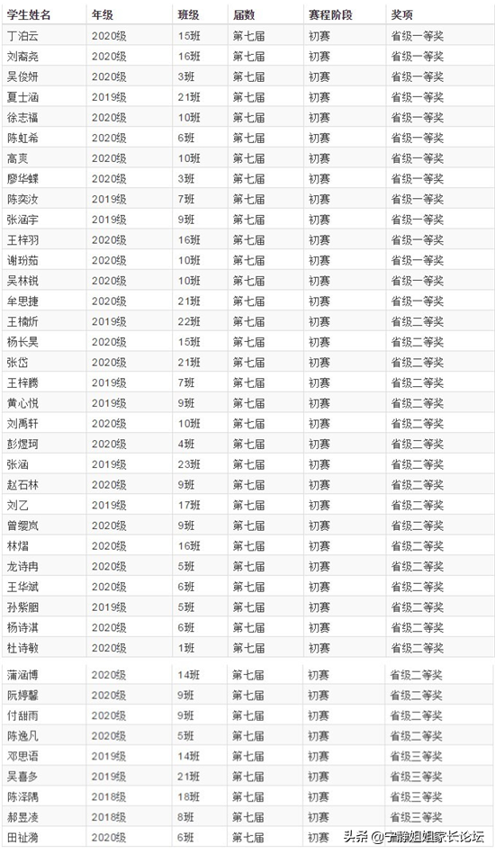 成外为什么受追捧，小升初选择成外真的“省心”？