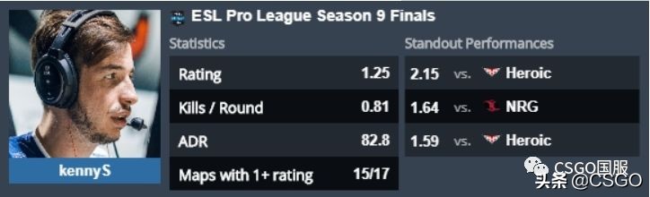 昔日CSGO唯一狙神kennyS，尚能冠否？