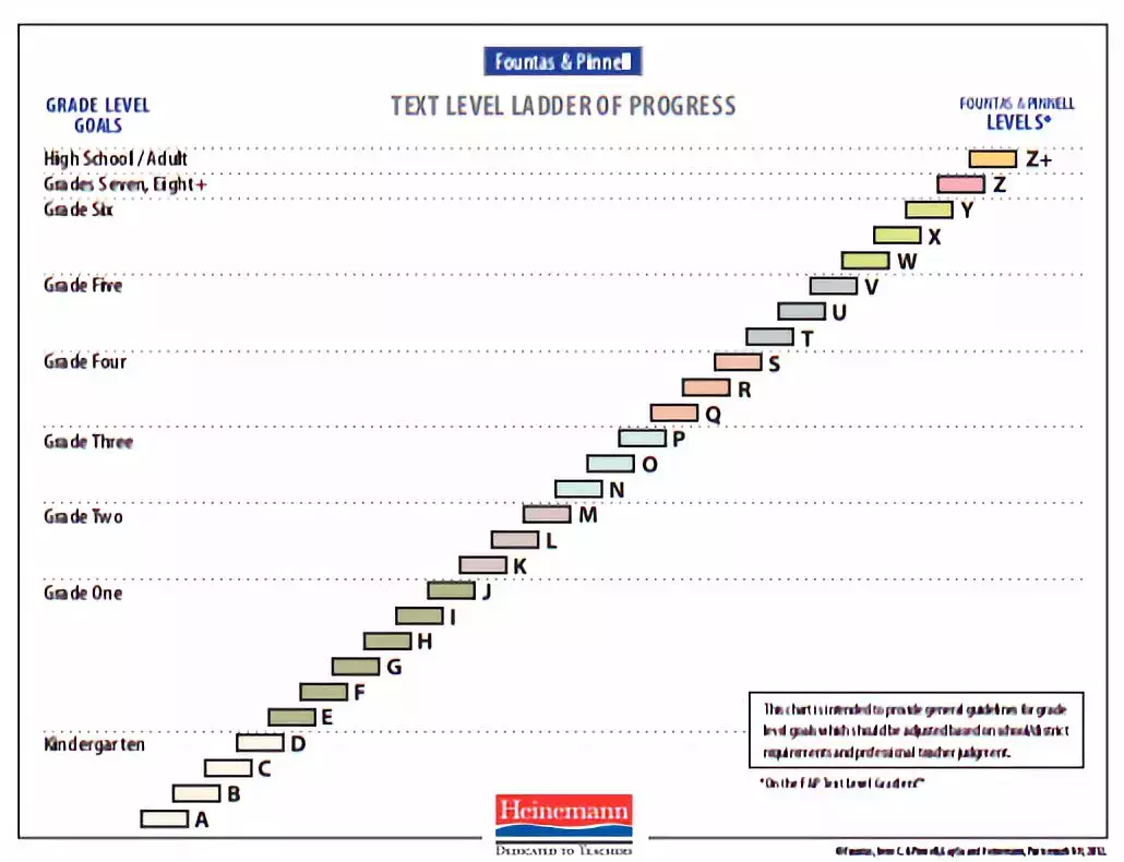 能提高孩子英语阅读能力，风靡妈妈圈的Raz-kids，究竟好在哪里？