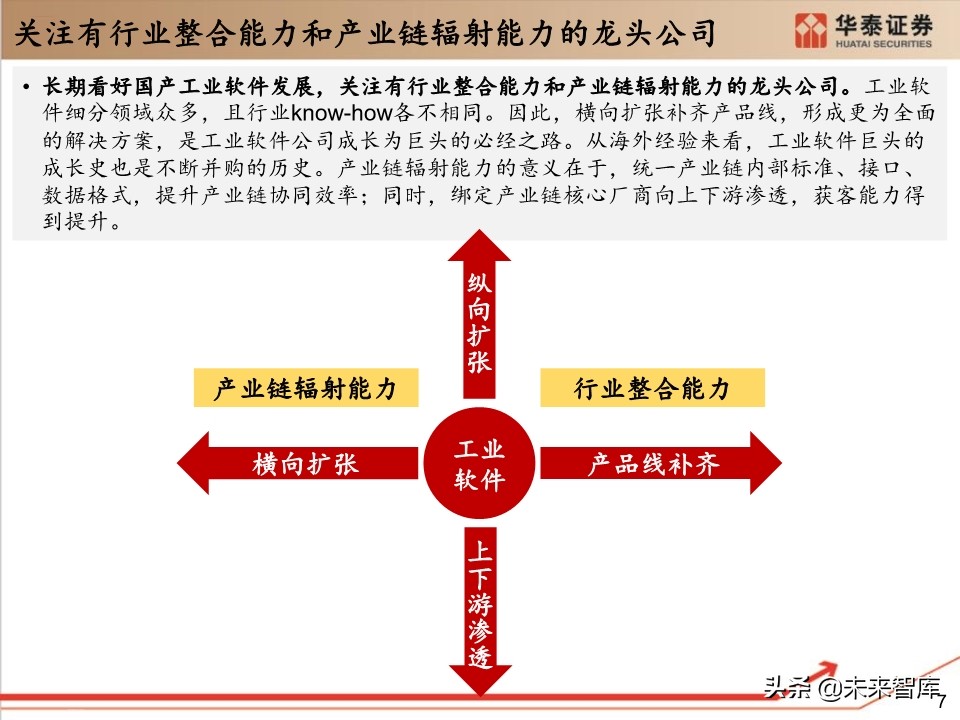 工业软件行业深度报告：132页深度剖析工业软件