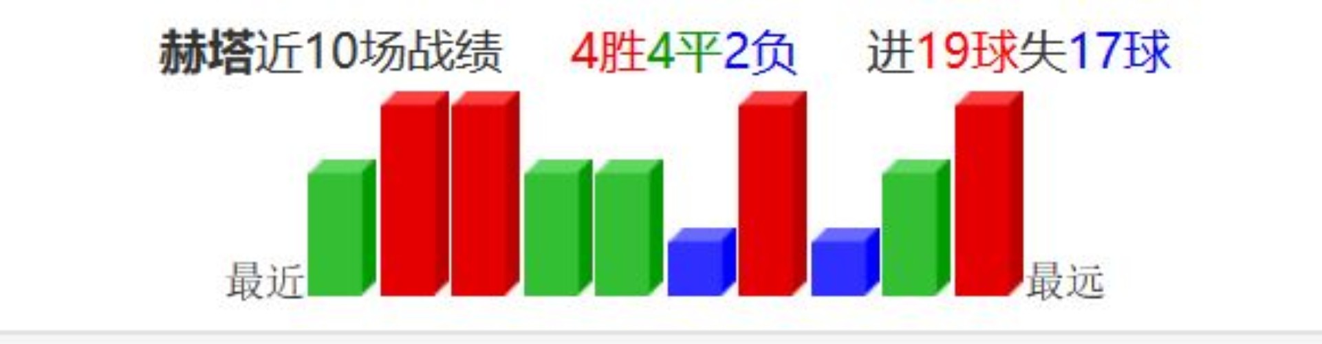 德甲柏林赫塔vs奥格斯堡前瞻预测(德甲28轮预测：柏林赫塔vs奥格斯堡)