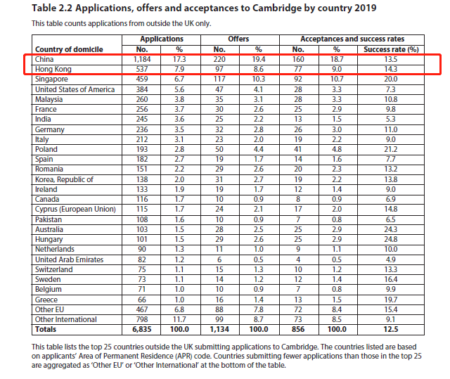 再传捷报！成都外国语学校高三学子被剑桥大学工程专业录取