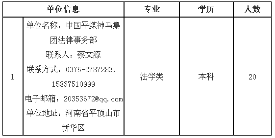 平煤集团人力资源招聘（中国平煤神马集团2019年高校招聘计划公布）