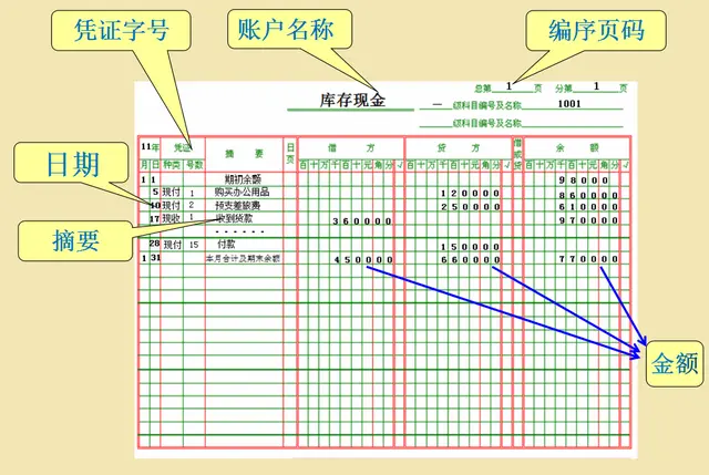 有了这份会计科目与账户设置，会计分录你还用死记硬背？不存在的