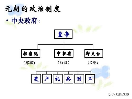 宰相是现在的什么官（知识科普宰相对应的官职）