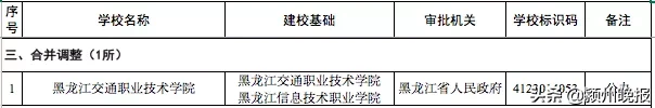 教育部宣布！新设立高校56所，同时更名、合并调整、变更办学体制、撤销10所！有你熟悉的学校吗？