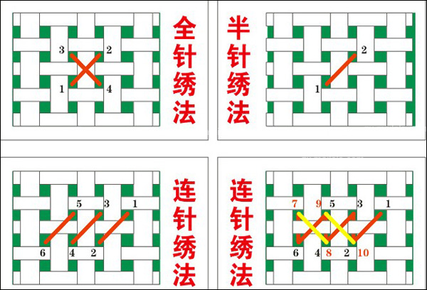 十字绣绣法详解，十字绣的6种针法解读？