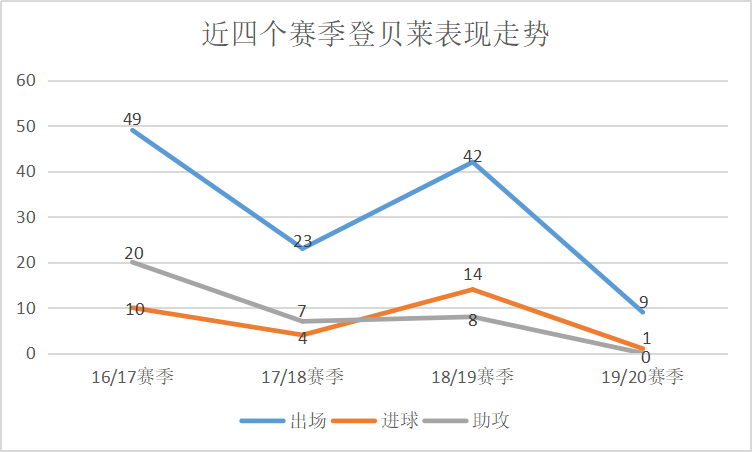 登贝莱在德甲为什么这么厉害(深度｜1000天19球 9次受伤，我们该如何评价登贝莱的巴萨生涯？)